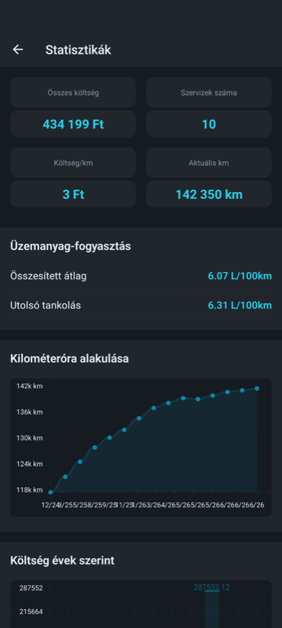 Cost analytics